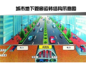 應(yīng)用方案丨氣體傳感器在地下管網(wǎng)智能氣體探測系統(tǒng)中的作用